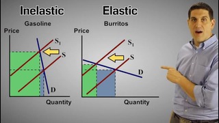 Micro-22: Elasticity and the Total Revenue Test