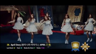 TOP 50 K-POP Songs Chart • March 2017 (week 2)