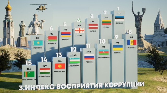 Сравнение 15 Бывших Республик СССР. Где живут лучше всех в 2024 году