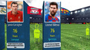 Most Loyal Footballers In All Time Football History