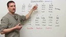 How to sound like a native speaker THE SECRET