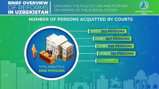 Number of persons acquitted by courts