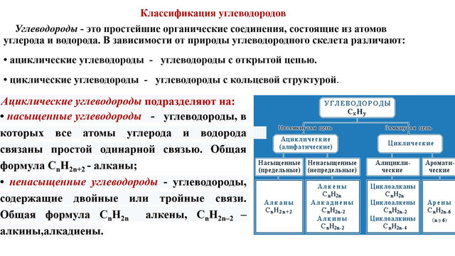 Реакционная способность углеводородов