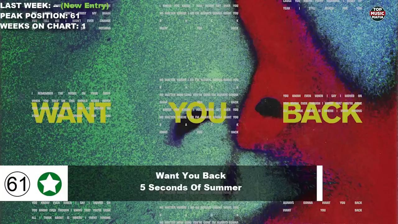 I can want you песня. Spada want you back. 5 SOS want you back трек фото. 5 Seconds of Summer want you back ссылка на трек фото. The wants of Summer.