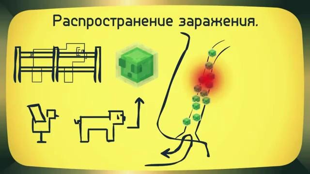 Minecraft. Конец света. Инструкция по выживанию