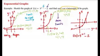 6 – 8 – Exponential Graphs (7-29)