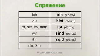 Урок №14: Глагол ‹sein› в презенсе | НЕМЕЦКИЙ ЯЗЫК ИЗ ГЕРМАНИИ