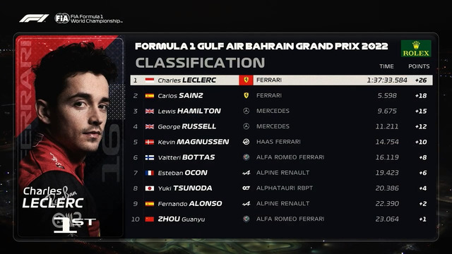 Формула 1 – Лучшие моменты гран-при Бахрейна (20.03.2022) (на английском языке)