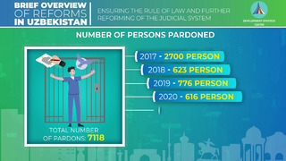 The number of persons pardoned during 2017-2023