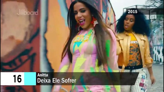 Anitta – Music Evolution (2012 – 2017)