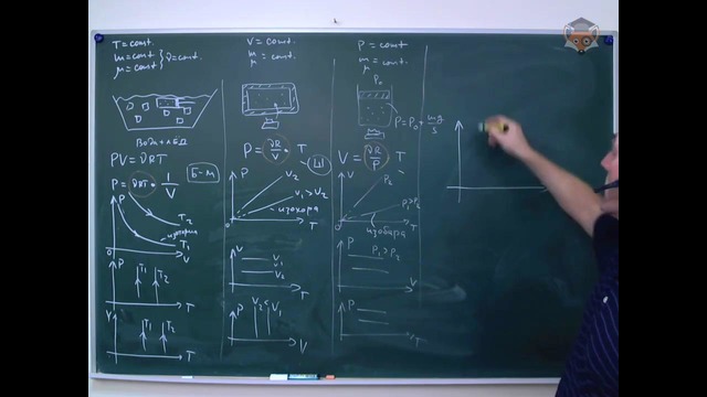 Занятие 12. Графики газовых процессов