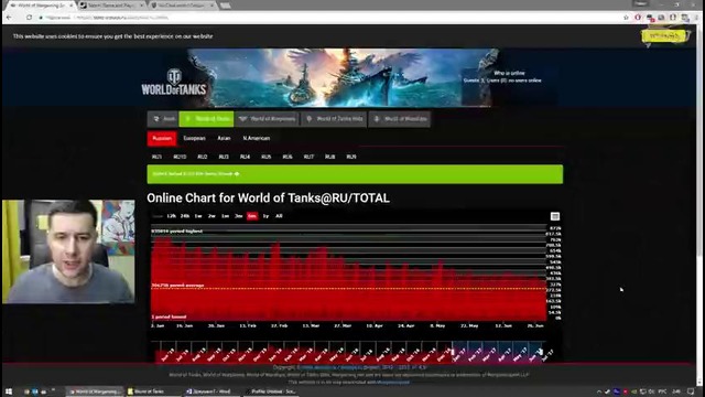 Почему падает онлайн в танках Амвей 921