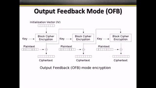 CISSP Training – Cryptography