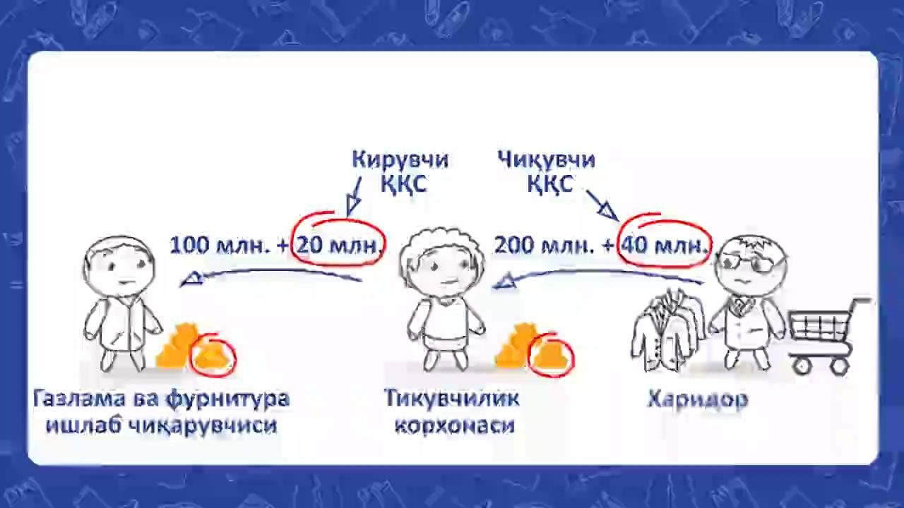 Ндс это разница между. Исходящий НДС. Формула НДС входящий исходящий. Формула исходящего НДС. Как правильно называется НДС исходящий.