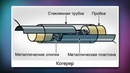 04. Электромагнитные волны. Опыты Г. Герца. Изобретение радио А. Поповым