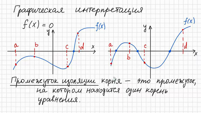 Численные методы решения нелинейного уравнени Теория Шаговый Метод половинного деления Метод Ньютона