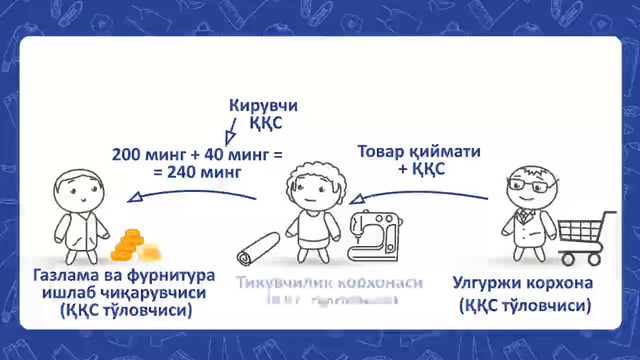 ҚҚСга доир бешта парадокс