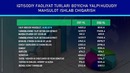 Namangan viloyati bo’yicha yalpi hududiy maxsulot hajmi 2018 yil yanvar-dekbar