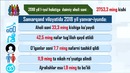 Samarqand viloyatining 2018 – yil 1 – iyul holatiga demografik ko’rsatkichlari