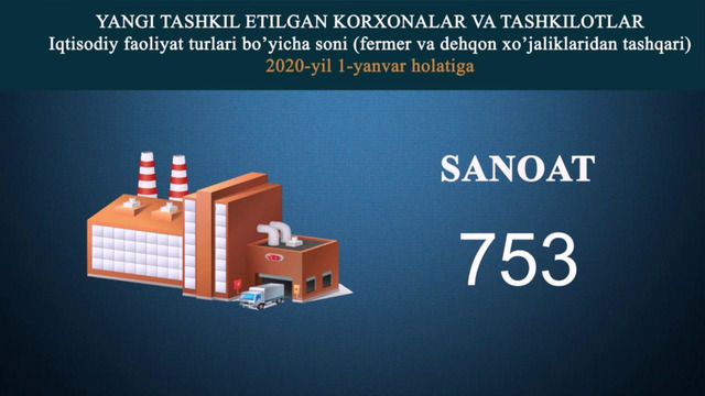 Jizzax registr yanver-dekabr