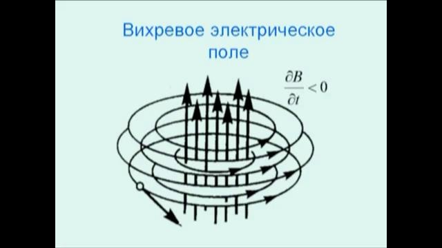 Вихревым полем называют