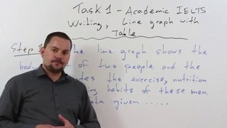 Academic IELTS Writing Task 1 Line Graph and Table Example for High Scores Part 1