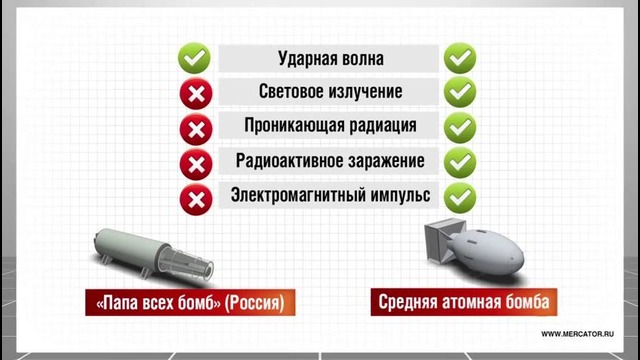 Атомная бомба