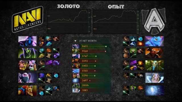 Match review: Alliance vs Na’Vi – The International 3 – Grand Finals Game 5 (РУС)
