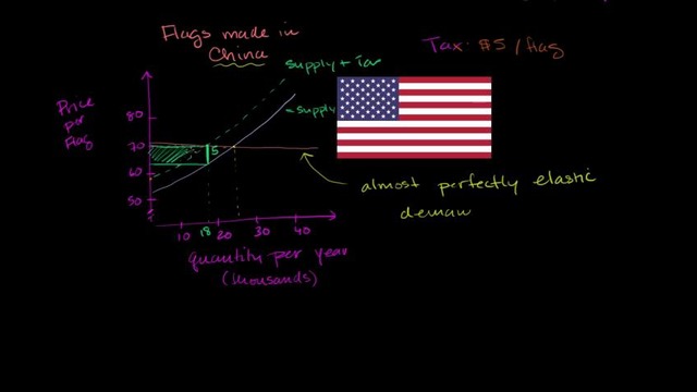 033 Taxes and Perfectly Elastic Demand – Micro(khan academy)