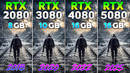 RTX 2080 vs RTX 3080 vs RTX 4080 vs RTX 5080 – Test in 10 Games | 2026