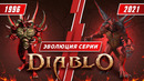 Эволюция серии Diablo (1996 – 2021)