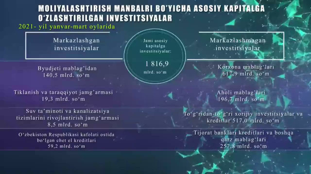 Investitsiylar(yanvar-mart)