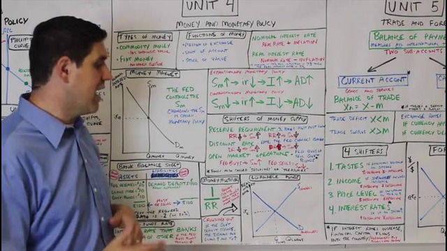 Macro-53: MACROeconomics 15 minut review
