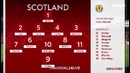 (480) Шотландия – Нидерланды | Товарищеский матч 2017 | Обзор матча | Обзор матча