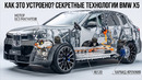 Как это устроено? НОВАЯ BMW X5 G65 – Мотор без магнитов | Карбид-Кремния | Батарея 46120