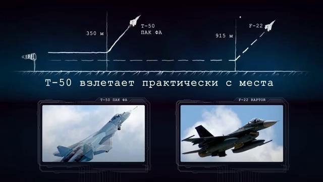 Перевооружение Российской армии до 2020 года