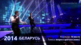 Песни, получившие 12 баллов от России на Евровидении