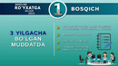 Aholini ro’yhatga olish 2023 (Rishton tumani statistika bo’limi)