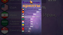 Кто владеет криптой? #крипта #криптовалюта #биткоин