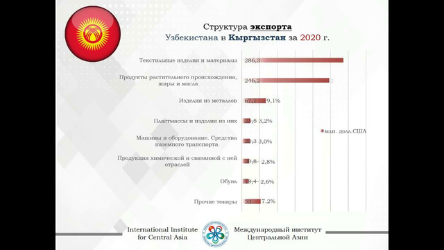 Сравнительные таблицы объемов внешнеторгового оборота Узбекистана по странам Центральной Азии (2016-2020 годы)