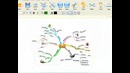 Buzan’s iMindMap – Multiline Text
