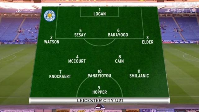 U21 – Leicester 1-1 Liverpool FC 02/09/2013