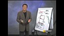 Robert Kiyosaki: Good Debt vs Bad Debt