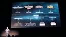 Будущее фильмы Marvel, в том числе тизер «Мстители: Война бесконечности. Часть 1/2»