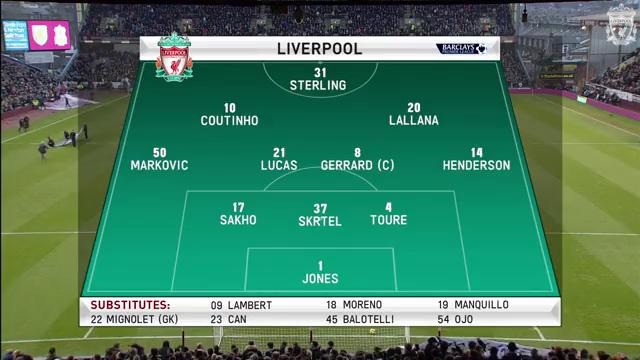 Burnley 0-1 Liverpool FC EPL 26/12/2014