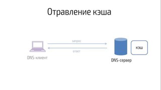 Hackerdom-06-4 Отравления кеша в DNS