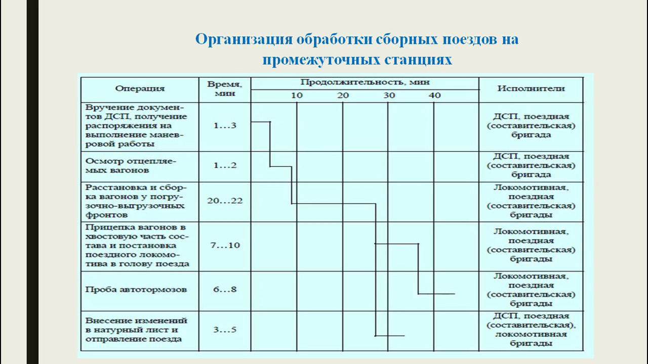 Составление плана работы со сборным поездом практическая работа решение