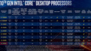 Процессоры Intel нового 10-го поколения для десктопов: официальная информация