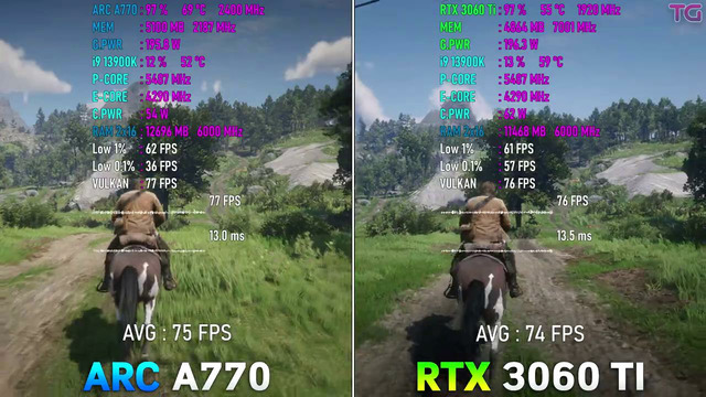 ARC A770 vs RTX 3060 Ti – Test in 8 Games (New Drivers)