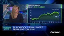 2019.01.15 The Fed’s language is the best recession indicator Portfolio Manager